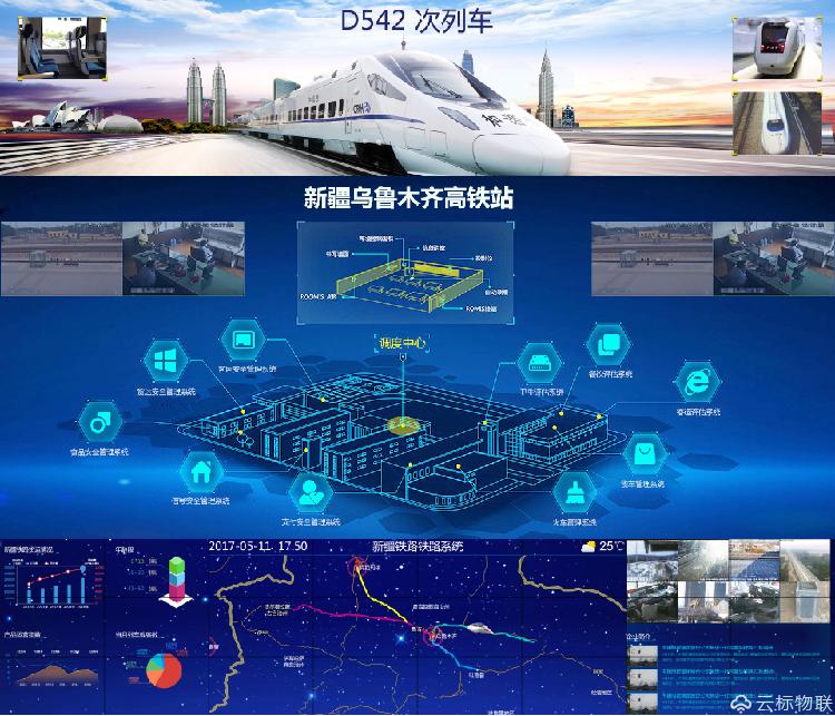 新疆乌鲁木齐高铁站大数据展示平台